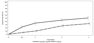 Tofacitinib-figure-5 (Tofacitinib Figure 5)