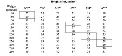 Table (Table Figure 02)