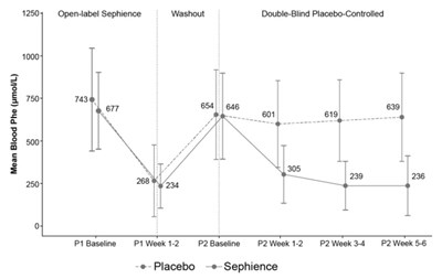 sephience-02.jpg Figure 1 - sephience 02
