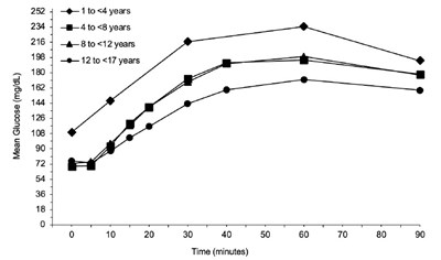 Figure2 (Figure2)