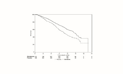 abiraterone-figure-01.jpg figure-01 - abiraterone figure 01