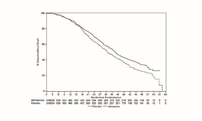 abiraterone-figure-02.jpg figure-02 - abiraterone figure 02