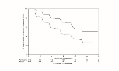 abiraterone-figure-03.jpg figure-03 - abiraterone figure 03