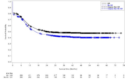 Figure 2 (Mylotarg 03)