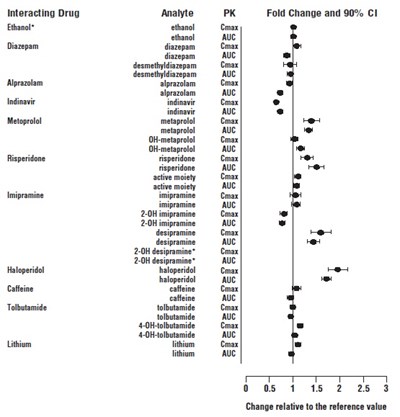 Figure (Venlafaxine Fig3)