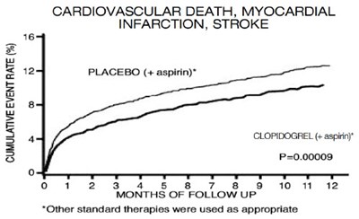Figure 2 (Clopidogrel 03)