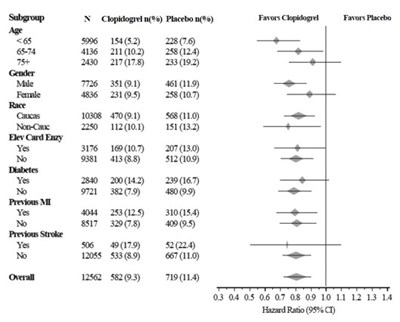Figure 3 (Clopidogrel 04)