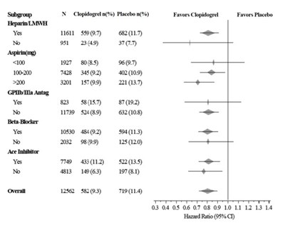 Figure 3 (Clopidogrel 05)