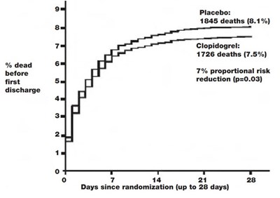 Figure 4 (Clopidogrel 06)