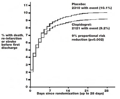 Figure 5 (Clopidogrel 07)