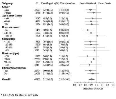Figure 6 (Clopidogrel 08)