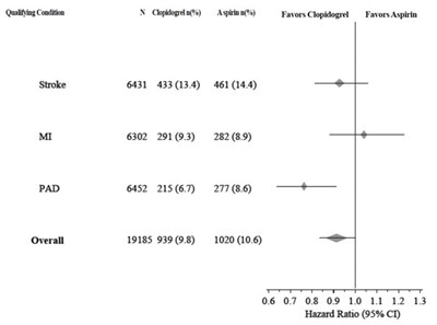Figure 8 (Clopidogrel 10)