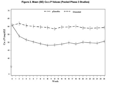 Cinacalcet-figure-2 (Cinacalcet Figure 2)