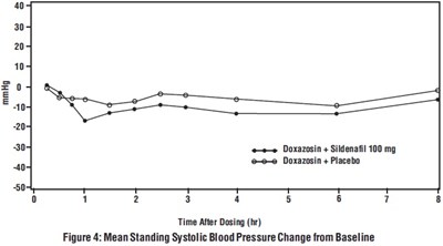 Figure 4 (Sildenafil Fig4)