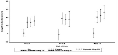 Figure3 (Sildenafil Fig3)