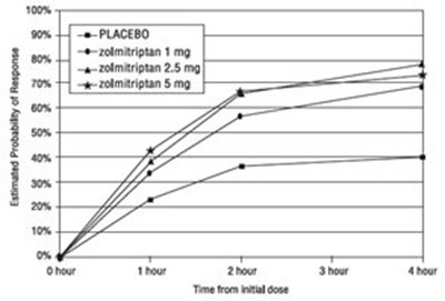 Figure1