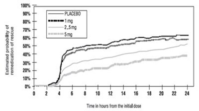Figure2