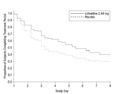 Graph-3 (Graphthree)