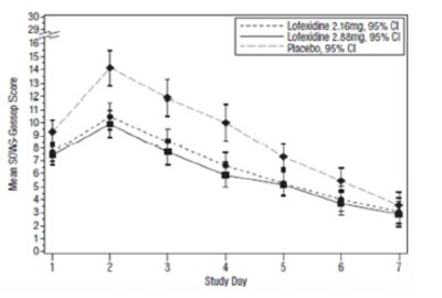 Graph2 (Graphtwo)
