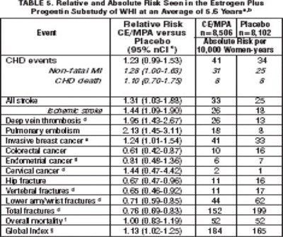 Table 5 - pro0g 0006 07