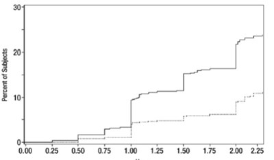 Graph (Diclofenac Pot Oral Solution Figure)