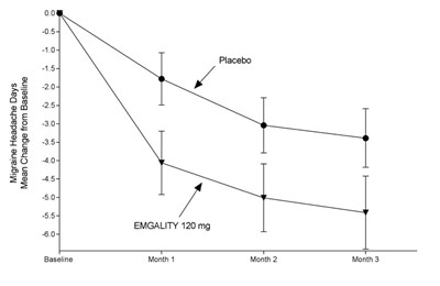 emgality-pi-f5-v1.jpg Figure 6 - emgality pi f5 v1