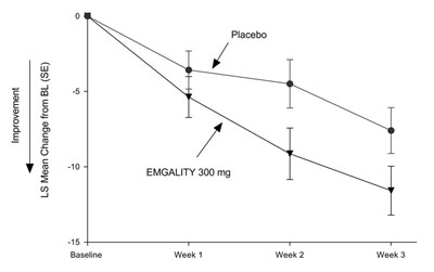 emgality-pi-f7-v2.jpg Figure 7 - emgality pi f7 v2