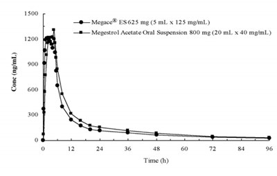 Graph Image (Megacees Graph)