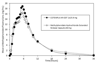cotempla-xr-odt-2.jpg Figure 2 - cotempla xr odt 2