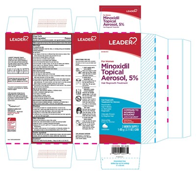 Principal Display Panel (One 60 g Can Carton)