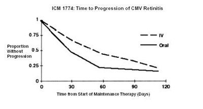 Figure2 (Fig2)