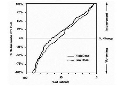 Figure 2 (Image 3)