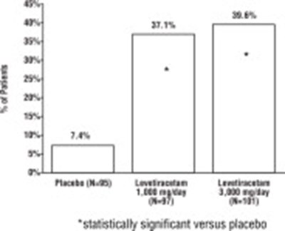 Figure 1 - lev1r 0000 02