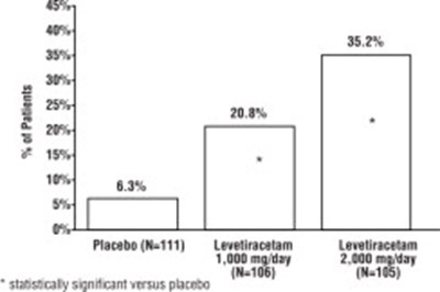 Figure 2 (Lev1r 0000 03)