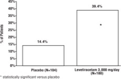 Figure 3 (Lev1r 0000 04)