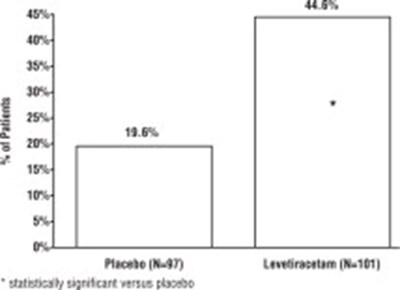 Figure 4 (Lev1r 0000 05)