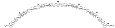 Emperical-formula (Emprical Formula)