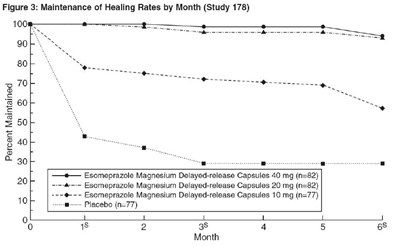 Figure 3 Maintenance Of Healing Rates By Month (study 178) (Image 03)
