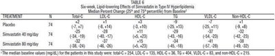 Figure 7 (Simvastatin 8)
