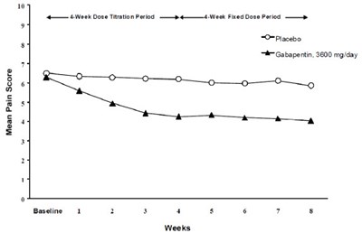 Figure 1 (Gabapentin 02)