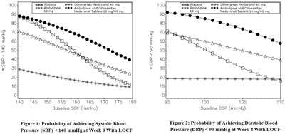 Figures 1 &amp; 2 (Amlodipineolme Fig1)