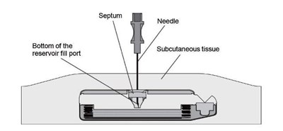 Figure 3 (Manual Figure3)