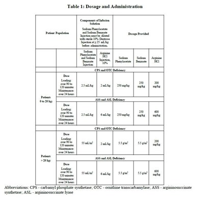 Table 1