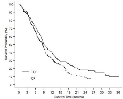 Figure-7 (Figure 7)