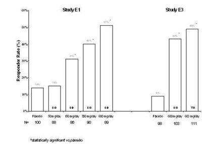 Figure 6 (Pregabalincaps Fig06)