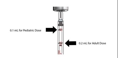 gvoke-vialdx-glucagon-injection-43.jpg Gvoke Kit Figure I - gvoke vialdx glucagon injection 43