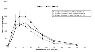 gvoke-vialdx-glucagon-injection-5.jpg Figure 4 - gvoke vialdx glucagon injection 5