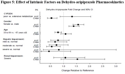 Image 5 (Figure 5)
