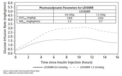 Figure 3: Graph Of Glucose Lowering Effect In Patients With Type 2 Diabetes (Image 07)