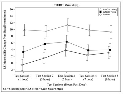 sunosi-figure-3.jpg Figure 2 - sunosi figure 3